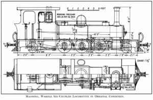 Lynton Barnstaple Manning Wardle — Design Reference